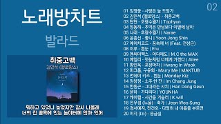 노래방차트 발라드 TOP 20 2022년 1월 노래방 인기차트 음악차트 노래모음  발라드 플레이리스트  KPOP SRC  BALLAD  PLAYLIST [upl. by Dodwell]