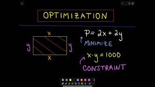 ❖ Optimization ❖ [upl. by Hayotal305]