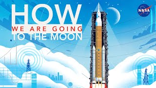 How We Are Going to the Moon  4K [upl. by Lapotin]