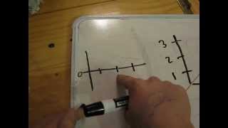 Understanding Residual Plots [upl. by Yasmeen]