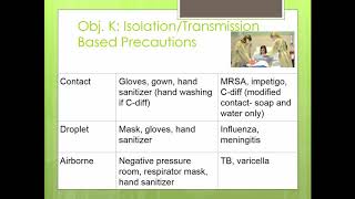 Asepsis and Infection Control Unit 5 Nursing Fundamentals F18 [upl. by Fechter89]