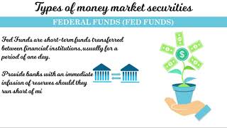 Money Markets Overview and Types [upl. by Leiand]