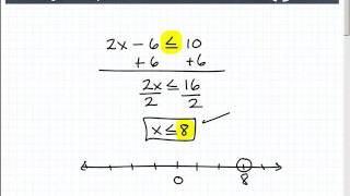 Learn How To Solve Inequalities [upl. by Nollad]