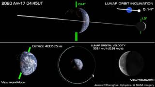 How the Moon orbits Earth [upl. by Jacynth]