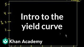 Introduction to the yield curve  Stocks and bonds  Finance amp Capital Markets  Khan Academy [upl. by Dinsdale789]