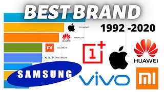 Most Popular Mobile Phone Brands 1992  2020 [upl. by Cloris]