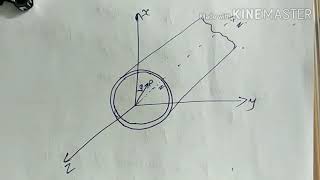 TM mode of circular cylindrical waveguide Bessels function [upl. by Karab]