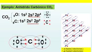 ENLACE COVALENTE paso a paso [upl. by Corsetti]