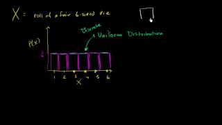 Discrete uniform distribution [upl. by Faxun227]