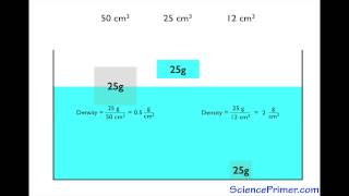 Buoyancy overview [upl. by Carbrey]