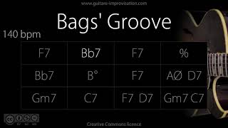 Bags Groove  140 bpm JazzSwing feel  Backing Track [upl. by Audra]