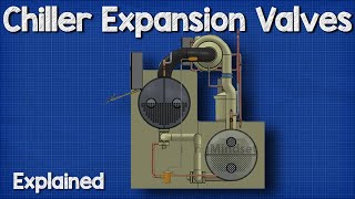 Chiller  Expansion Valve HVAC [upl. by Alburg]