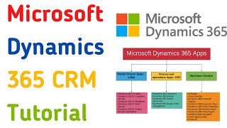 Microsoft Dynamics CRM Tutorial for Beginners  Dynamics 365 CRM Training  Microsoft CRM Basics [upl. by Ynamrej46]