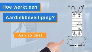 Hoe Werkt Een Aardlekbeveiliging Aardlekschakelaars amp Aardlek Automaten  GewissElektronl [upl. by Mcfarland]