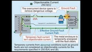 Introduction into Electrical Safety Standards  NFPA 70E 70 NEC OSHA [upl. by Aetnahc]