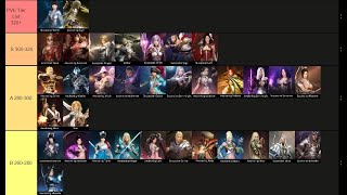 Black Desert Mobile Tier List For PvE amp New Player [upl. by Stephania]