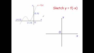 Transformations of Graphs  Corbettmaths [upl. by Netsirhk]