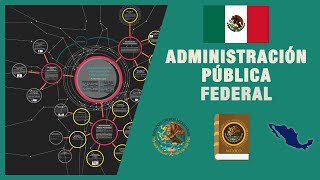 Administración Pública Federal [upl. by Ongineb]