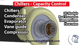 Chiller  Cooling Capacity Control [upl. by Hollyanne]