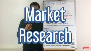 Why use Market Research [upl. by Ahseenat]