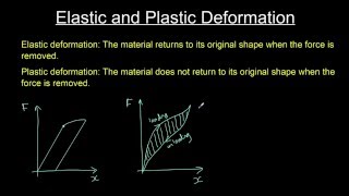 Elastic and plastic deformation [upl. by Cristy]