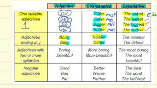 comparativos y superlativos [upl. by Dhumma942]