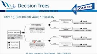 Expected Monetary Value EMV and Decision Trees [upl. by Davine631]