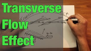 Transverse Flow Effect in Helicopters [upl. by Ruprecht]