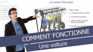 Comment fonctionne une voiture pour résumer [upl. by Anij]