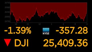 US stock markets continue to plunge over coronavirus uncertainty l ABC News Special Report [upl. by Ryder]