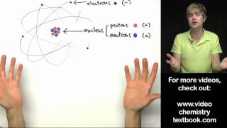 Basic Atomic Structure A Look Inside the Atom [upl. by Eintirb]