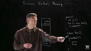 Process Virtual Memory [upl. by Pacifica]