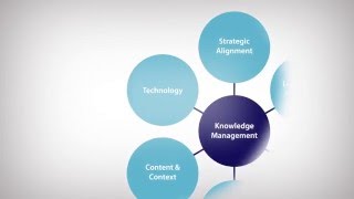 Knowledge Management [upl. by Icram]