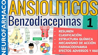 BENZODIACEPINAS RESUMEN MECANISMO DE ACCION CLASIFICACION Ansiolíticos NeuroFarmacología 1 [upl. by Enovi863]