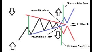 Turning Triangle Patterns Into Successful Trading [upl. by Jolyn]