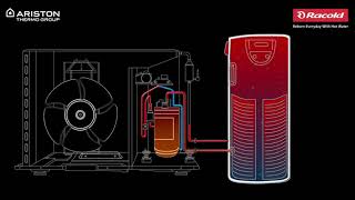 Heat Pump Water Heaters by Racold Working amp Advantages [upl. by Ynove]