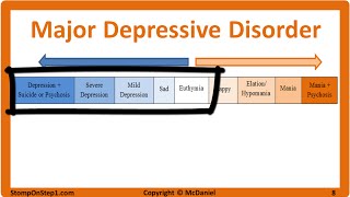 The 6 Signs of High Functioning Depression  Kati Morton [upl. by Avah]