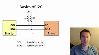 What is I2C Basics for Beginners [upl. by Nigel]