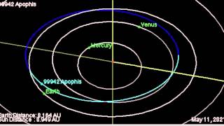 99942 Apophis Trajectory [upl. by Wallack257]