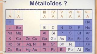 CHIMIE 9  4 Le tableau périodique [upl. by Poock716]