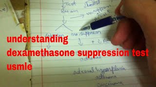 dexamethasone suppression test [upl. by Reinert]