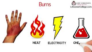 LACC  Burn  Electrical Injury  American Heart Association [upl. by Adnohsed]