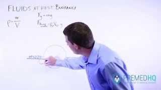 Buoyancy and Buoyant Force Equation [upl. by Micah]