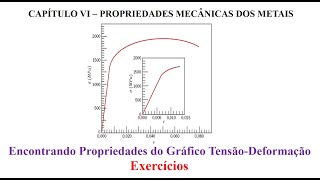 Encontrando Propriedades do Gráfico TensãoDeformação [upl. by Ahtelahs]