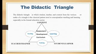 Lecture 03  The Didactic Triangle [upl. by Cann634]