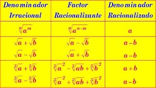 RACIONALIZACIÓN DE DENOMINADORES FÓRMULAS [upl. by Cynthia697]