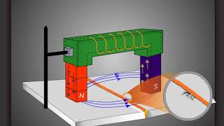 magnetic particle testing [upl. by Aikehs900]