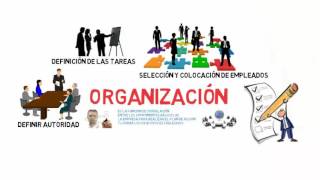 ORGANIZACIÓN  TEMA 12  ADMINISTRACIÓN  CURSOS FACILITOS OFICIAL [upl. by Mady856]