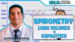 Respiratory  Spirometry Lung Volumes amp Capacities [upl. by Pember]