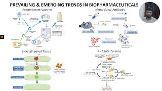 Introduction to Biopharmaceuticals amp Biologic [upl. by Leroj]